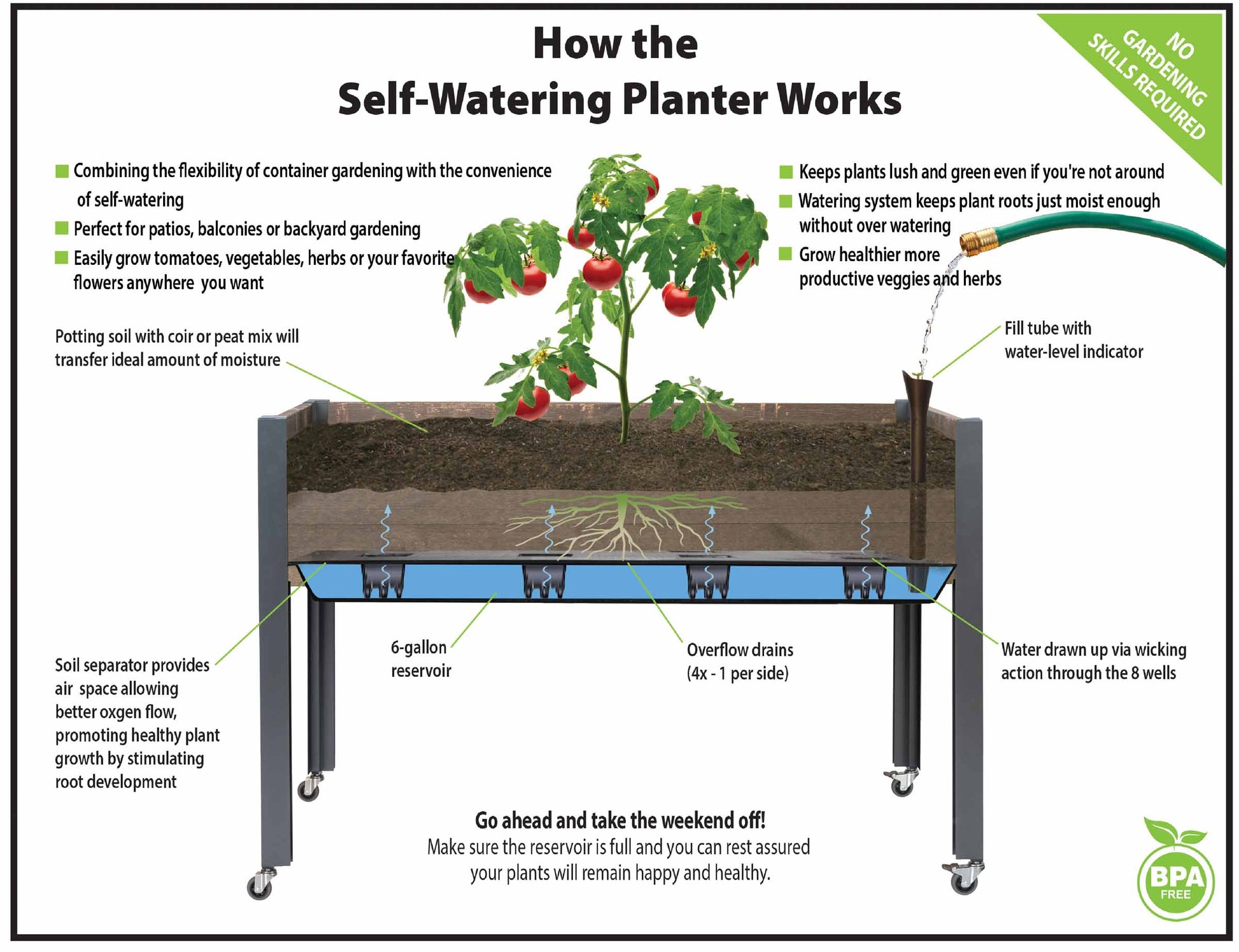 room essentials self watering planter instructions Self-Watering Elevated Spruce Planter (21" x 47" x 32") Brown